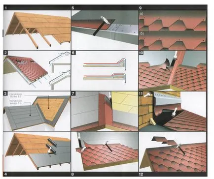 Instrucțiuni pas cu pas pentru zona zoster instalare, cu mâinile lor