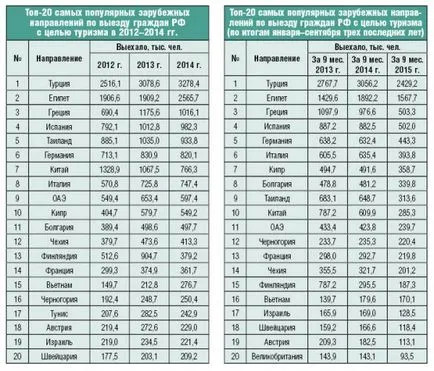 Economie politică cartelor care așteaptă pentru transportul aerian charter românesc