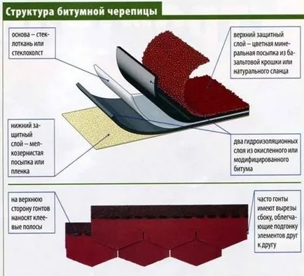 Стъпка по стъпка инструкции за монтаж херпес зостер с ръцете си