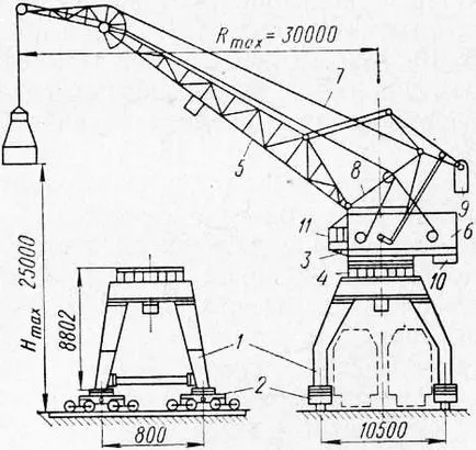 Macarale port portal