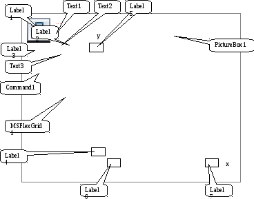 Построяване функции в средата на Visual Basic