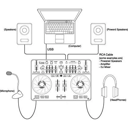 Instrucțiuni pas cu pas pe conexiunea DJ-controler, instalarea și configurarea