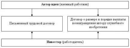 Правни механизми за защита на научни идеи с пускането им на пазара, интелектуална територия