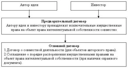 Правни механизми за защита на научни идеи с пускането им на пазара, интелектуална територия