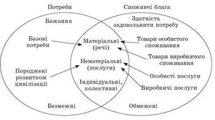 Потребителите като основен предмет на днешната икономика