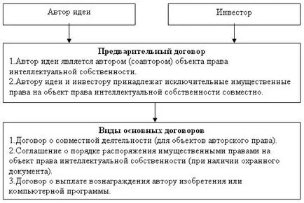 Правни механизми за защита на научни идеи с пускането им на пазара, интелектуална територия