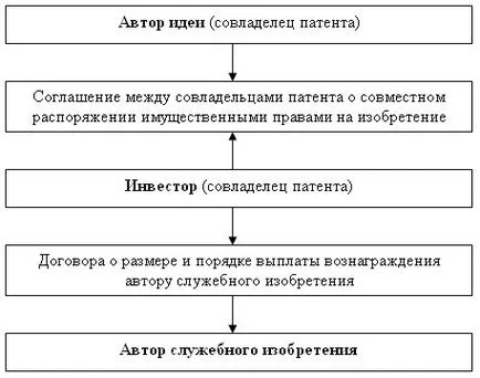 mecanisme juridice pentru protecția ideilor științifice cu comercializarea lor, teritoriu intelectual