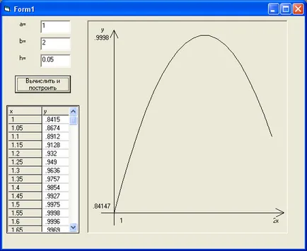 Rajzoló funkciókat a környezetben a Visual Basic