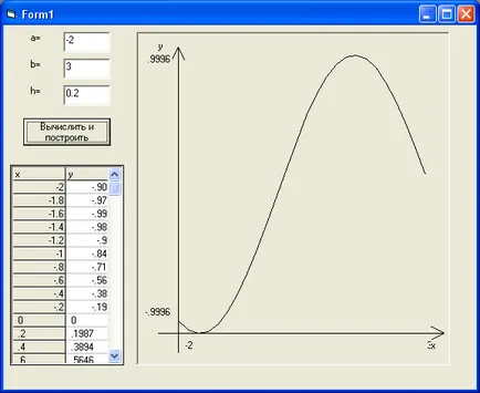 Rajzoló funkciókat a környezetben a Visual Basic