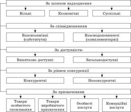 Потребителите като основен предмет на днешната икономика