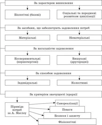 Потребителите като основен предмет на днешната икономика