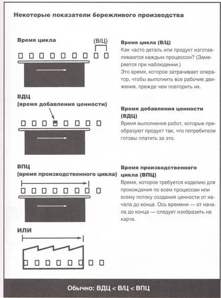 Картографиране на текущото състояние - studopediya