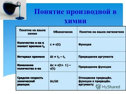 Представяне на производното в химията и биологията завършен Kuzikova Tatiana, Lantsova Татяна