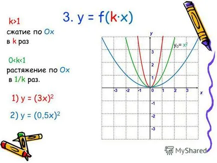 Prezentarea pe funcția de conversie grafice Grad 10