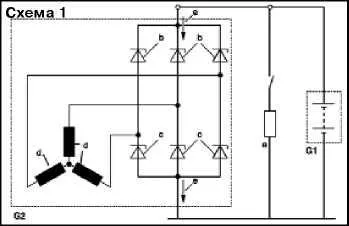 Ellenőrzés az akkumulátor feszültsége és a generátor multiméter (tesztelő) területén vázák 21213, 21214, 2131
