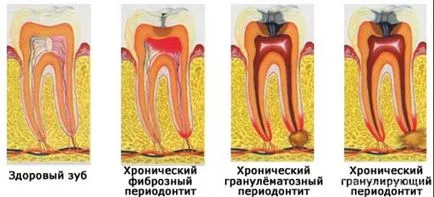 прост стоматология