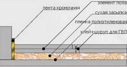 Лесно отбор вратовръзка за сухи помещения