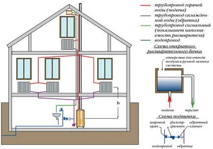 cu două etaje de proiectare a proiectului de încălzire casa și instalarea sistemelor de încălzire rezidențiale privat