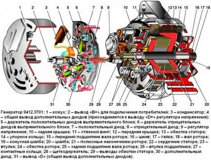 Проверка на автомобили генератори Niva ВАЗ-21213, ВАЗ-21214