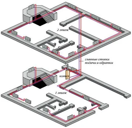 двуетажна проектиране и монтаж на системи за отопление на частни жилищни къща отопление проект