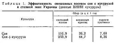 соеви агротехника