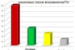 Изчисление на основите на калкулатора на къща, електронна таблица (видео)