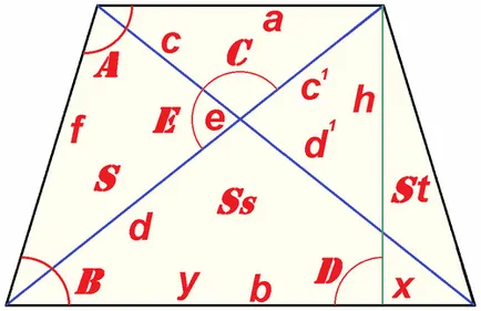 Egyenlő szárú trapéz, a értéke az oldalsó terület, kerület, átlók