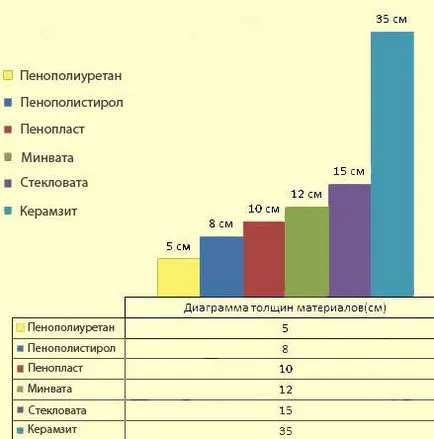 Calcularea instrucțiunilor video de instalare Grosimea stratului de izolație cu mâinile lor, calculator, pret, foto