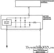 Javítási és karbantartási Hyundai Getz, hibakeresést hatalmi rendszer