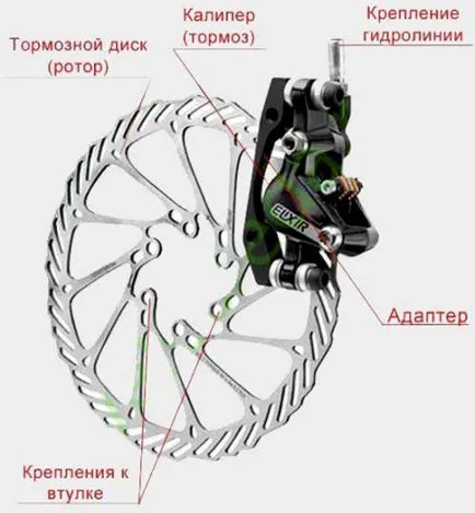 Controlul și configurarea frânelor pe disc pe o bicicletă - un lucru ușor