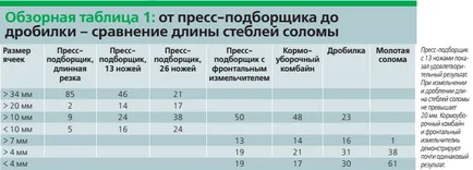 Cut, смачкване или мелене, едър рогат добитък