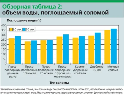 Cut, смачкване или мелене, едър рогат добитък