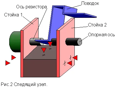 Самостоятелно направи педали за полетни симулатори