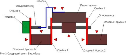 Самостоятелно направи педали за полетни симулатори