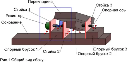 Самостоятелно направи педали за полетни симулатори