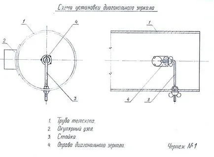 reflector newtonian de casă din setul final de oglinzi, platforma de conținut