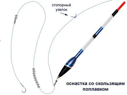 Тайните на мач риболовни принадлежности - устройство мача справи, съвети стръв и риболов за мача