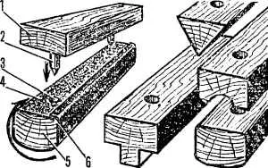 Slefuirea bloc, Model constructii