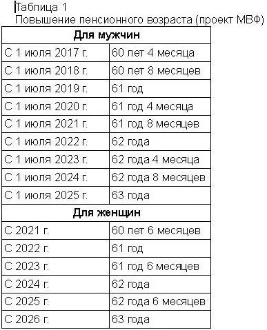 Шокът от реформата