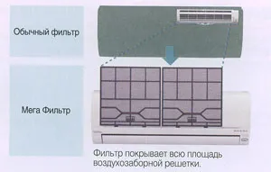 Sistem de purificare a aerului „ioni activi senzor e-ion cu senzor de patrulare“ în umidificator panasonic