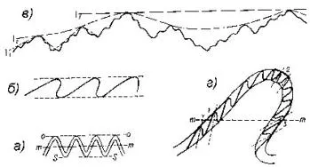 Falduri și elemente și parametrii lor, cartografiere geologice, geologie structurală, facilități de formare