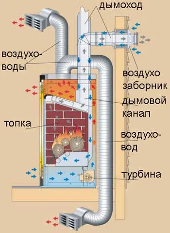 A rendszer kettős utánégés