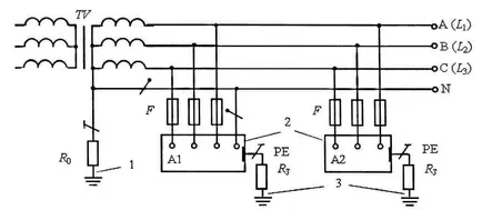 Sistemul electric de împământare, tipurile lor, cerințele lor, de calcul al dispozitivului de împământare