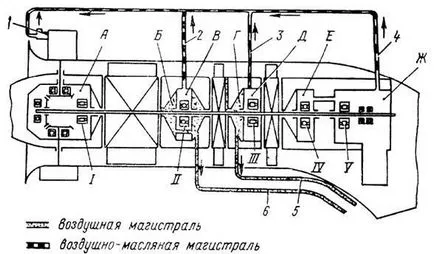 Sistemul de ventilare Motor - studopediya