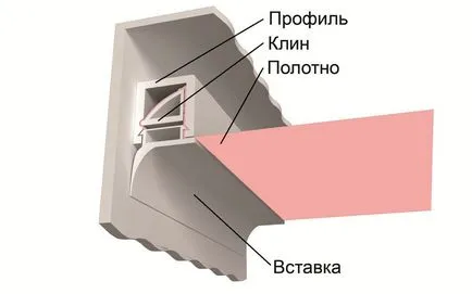 Какво е опънат таван демонтирането на себестойността