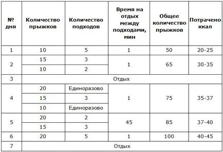 Sari coarda pentru pierderea în greutate cum să sară, rezultatele programului, exercitarea