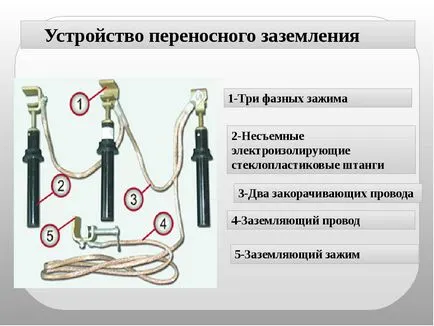 Електрическа заземителна инсталация, техните видове, техните изисквания, изчисляване на устройството за заземяване