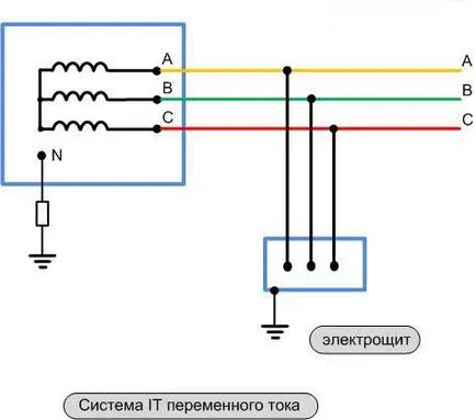 Sistemul electric de împământare, tipurile lor, cerințele lor, de calcul al dispozitivului de împământare