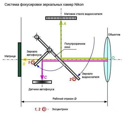 SLR на системата за автоматично фокусиране и безогледални фотоапарати, блог Дмитрий evtifeeva - част 2