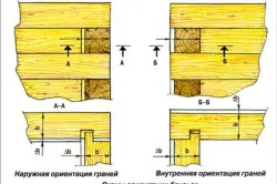 Свържете дървен материал в строителството на функциите на жилищата